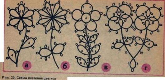  Схемы плетения цветов