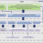 PLM-D092D09DD098D098D0A5D09ED09BD09ED094D09CD090D0A8-694×520